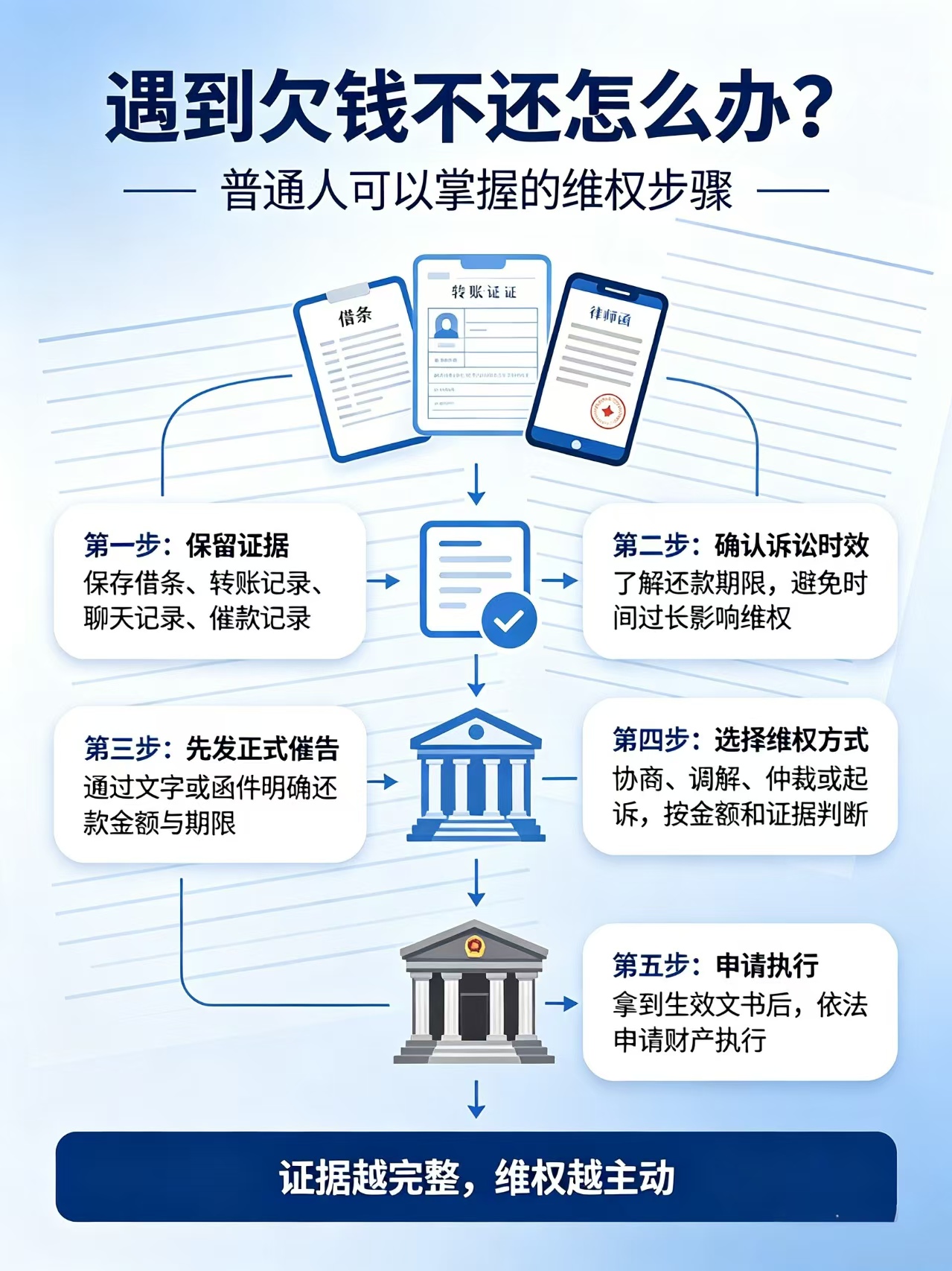 欠钱不还.jpg